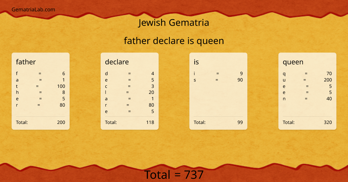 father declare is queen in jewish Gematria